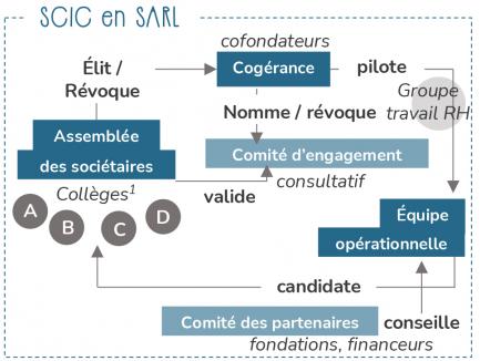 schema SCIC SARL