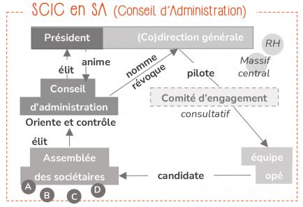 schema SCIC SA