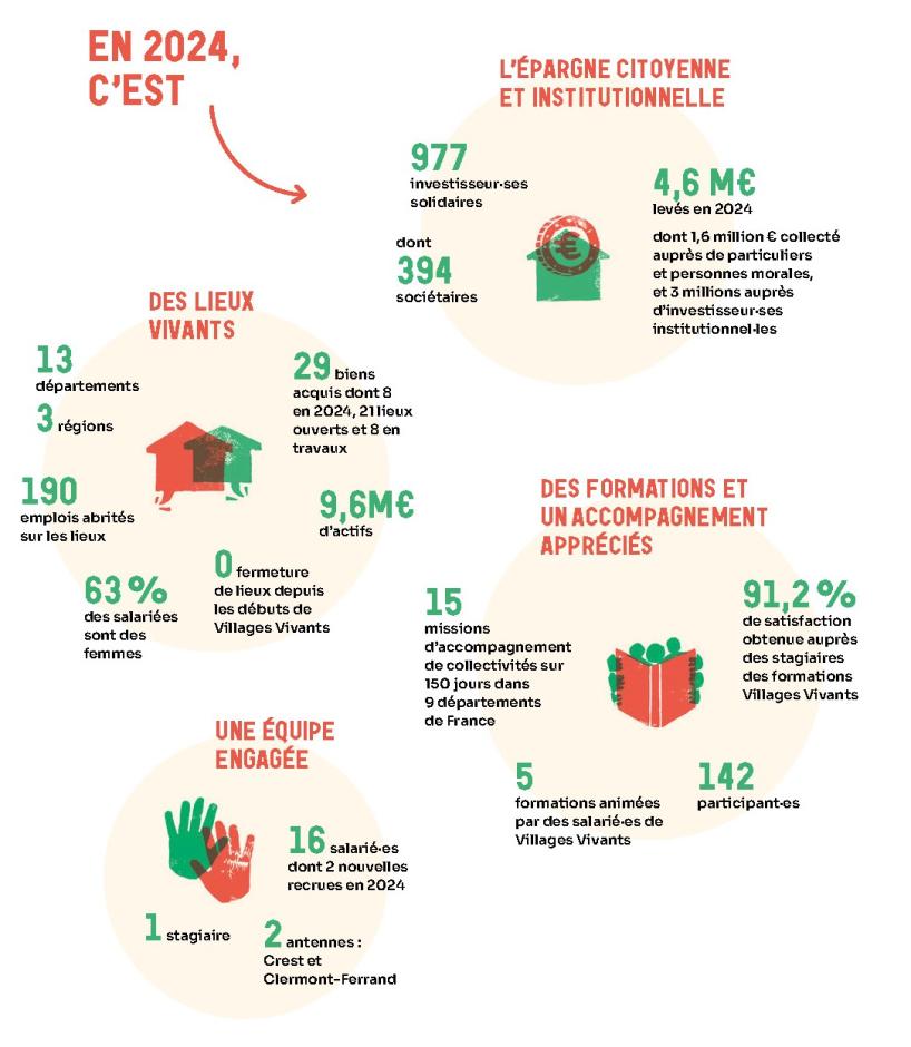 infographie VV en chiffres 2024