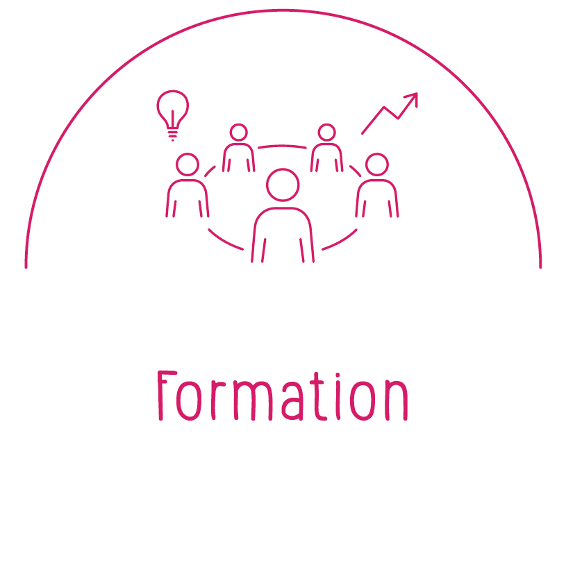 formation